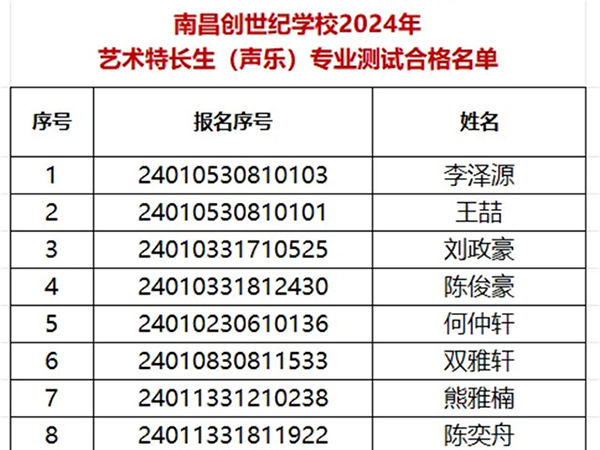 南昌天行创世纪学校2024年艺术特长生（声乐）专业测试合格名