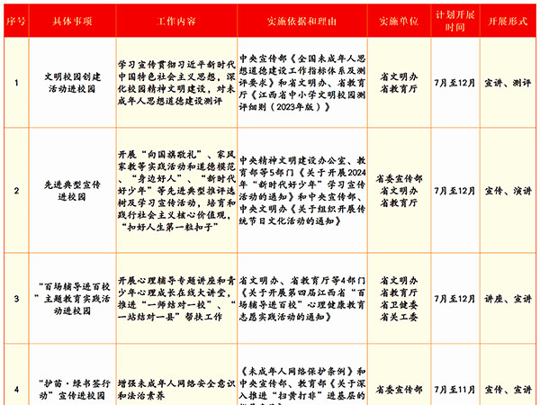 南昌天行创世纪学校关于社会事务进校园白名单及教师减负投诉举报