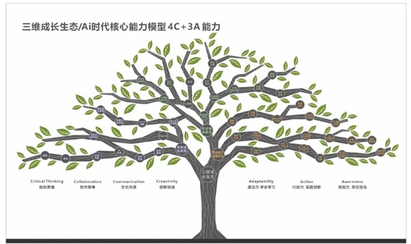 硬核唯一！陶娟娟校长获2025宜校国际教育奖“校长奖”提名